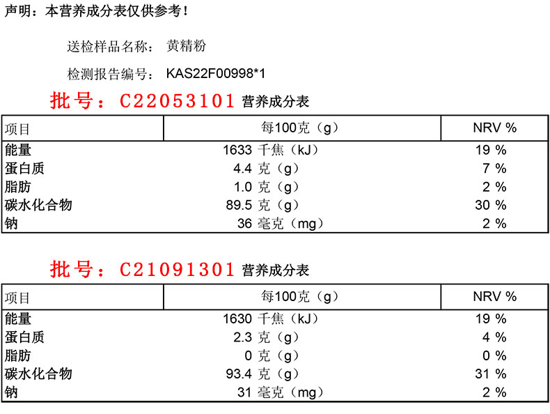 營(yíng)養(yǎng)成分